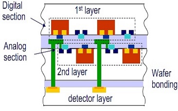 cmos multilayer tezzaron chartred