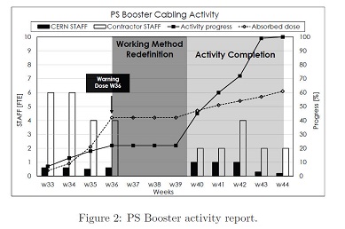 PS booster activity report