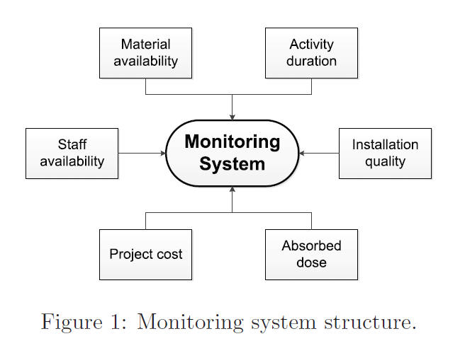 monitoring system project