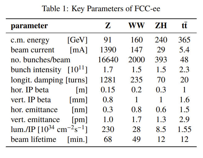 Key Parameters of FCC-ee
