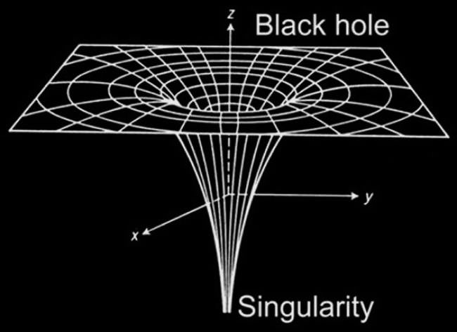 singolarity black hole